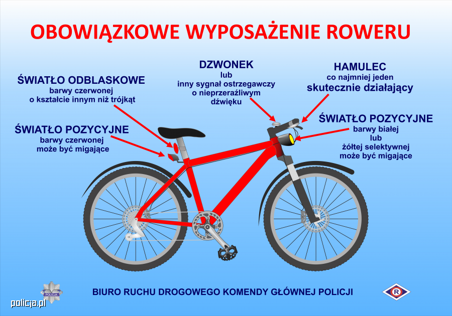Infografika z obowiązkowym wyposażeniem roweru