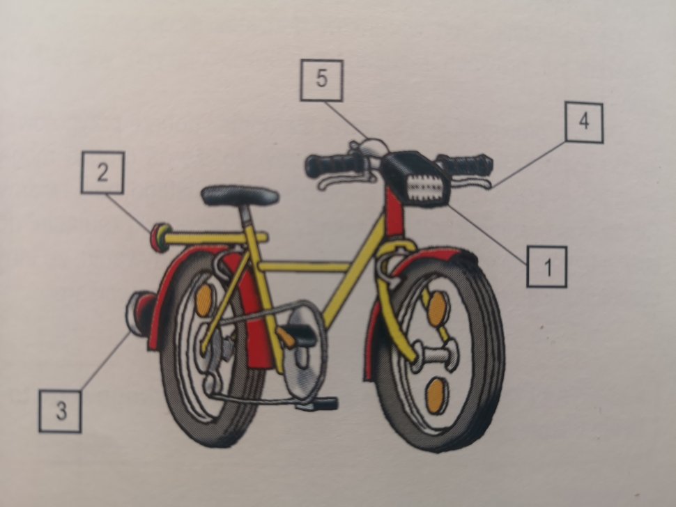 Grafika z opisem wyposażenia roweru