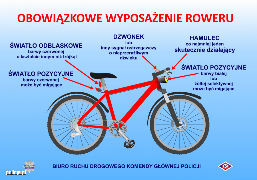 Obowiązkowe wyposażenie roweru