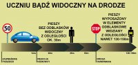 Widoczność pieszego na drodze