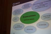 Konsultacje w sprawie map zagrożeń